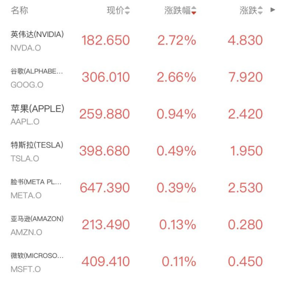 TACO再现？美股V型反转，半导体板块发力，原油盘后跳水超10%，金银探底回升