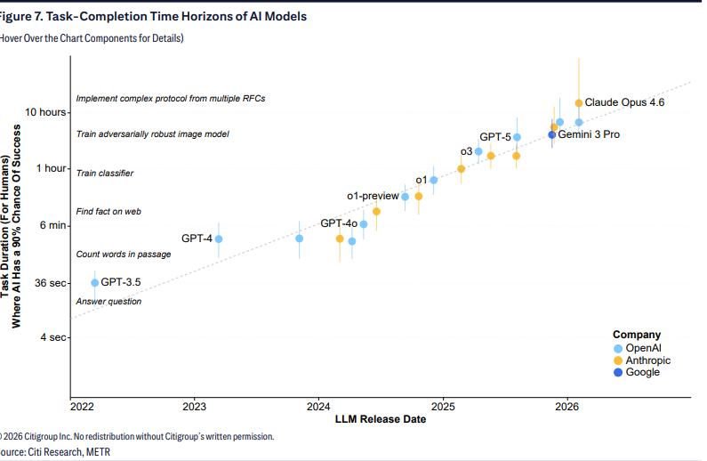 市场低估了？“模型拐点”推动AI代理崛起，迅速解锁企业应用场景