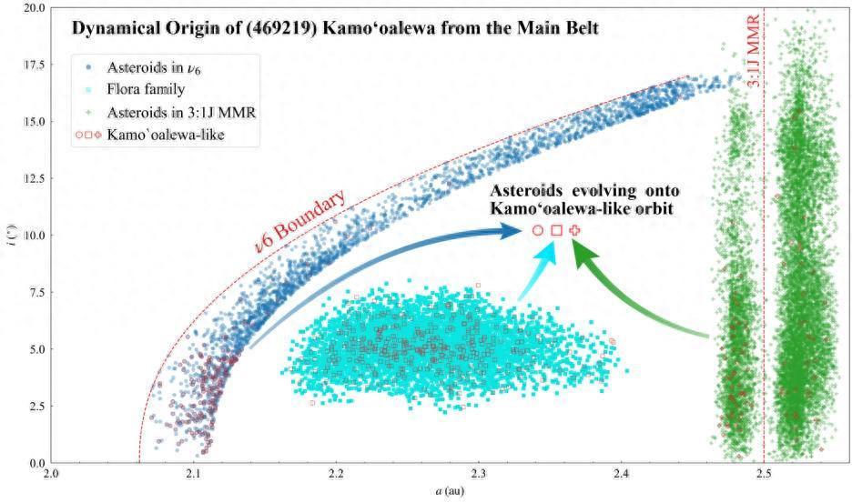 天问二号目标小行星“身世”之谜揭开一角：可能并非月球“亲生子”