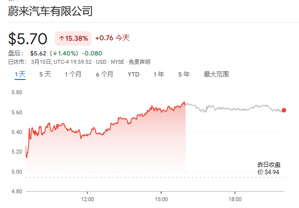 摩根大通：蔚来2026年销量指引大超预期，乐道新车或成“杀手级”车型