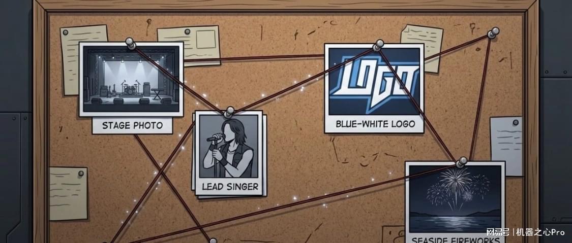 DeepImageSearch定义相册搜索新范式，开启视觉记忆深度搜索时代