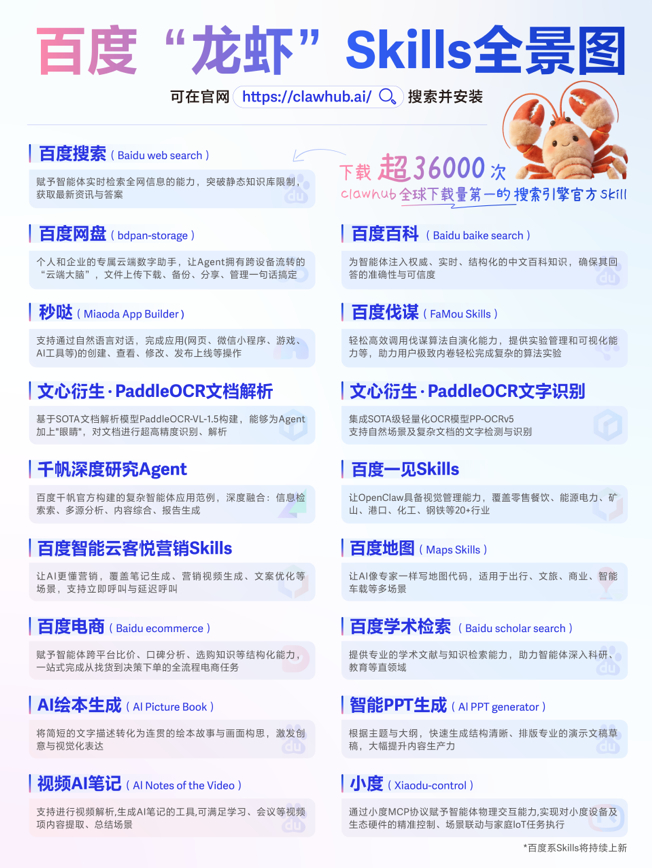 下载量第一！百度搜索Skill获龙虾官方社区推荐