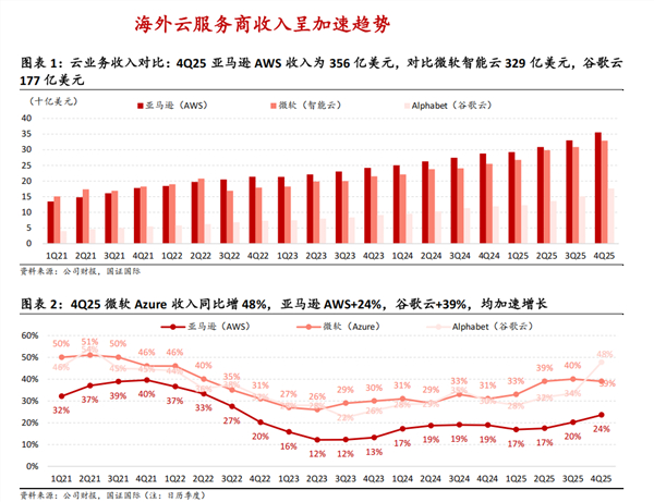 云服务厂商在AI时代的三大核心能力