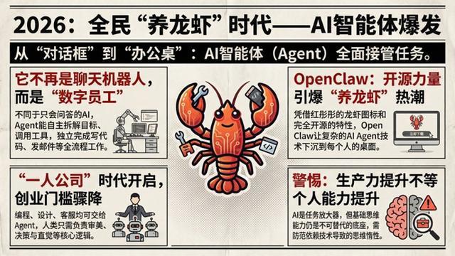全民“养龙虾”？当AI学会独立干活