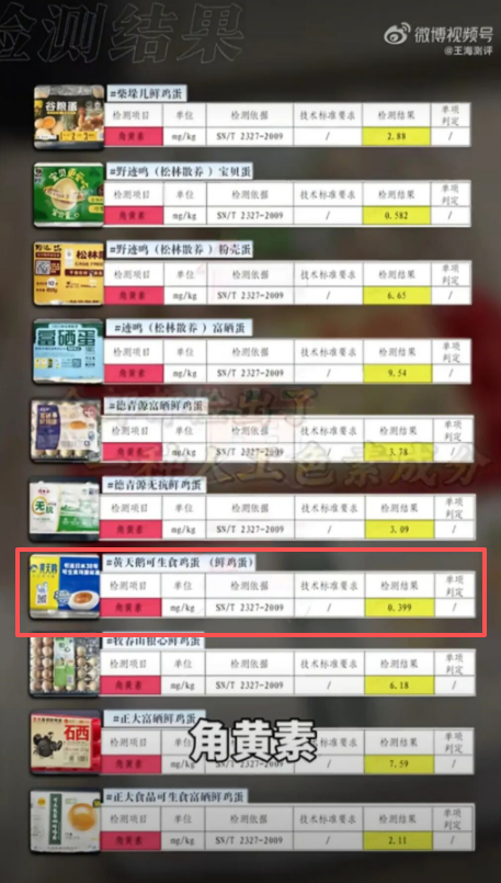 风波中的黄天鹅：直播GMV暴跌后回暖、有合作方割席，正等待官方检测结果