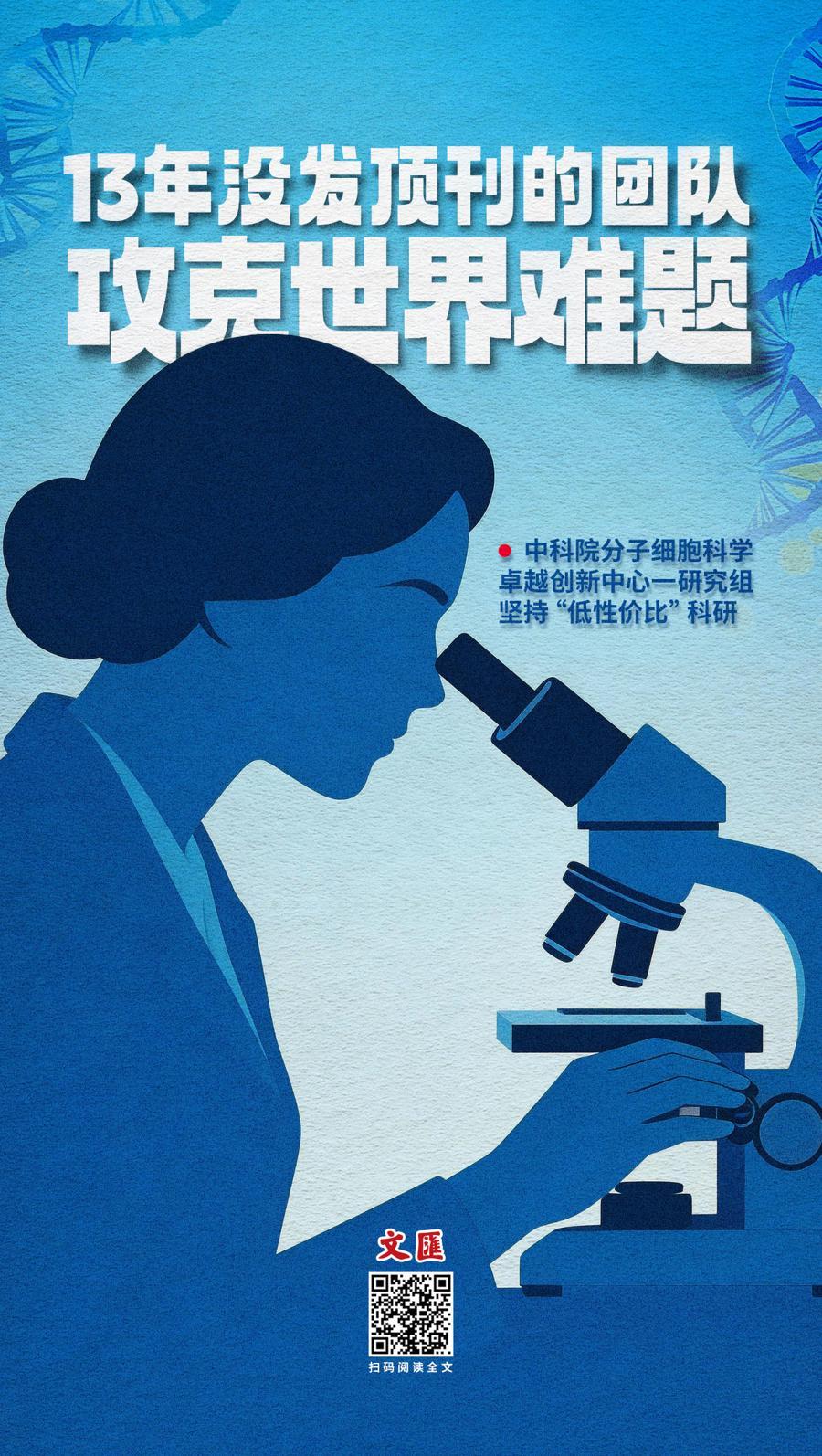 文汇海报 | 13年没发顶刊的团队攻克世界难题
