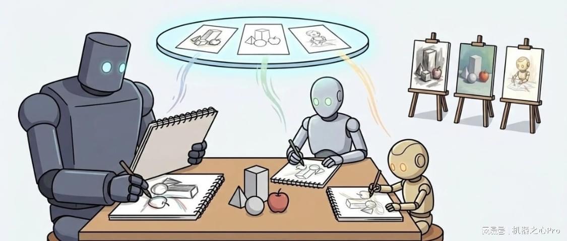 北航，清华，北大联合发布： 异构智能体协同强化学习！