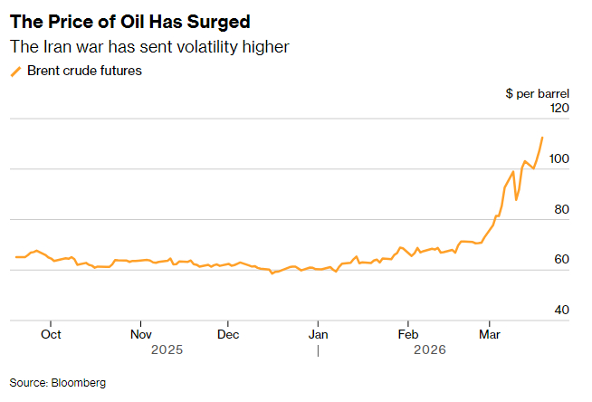 AI在打仗，也在“指挥”交易：一场中东冲突颠覆了华尔街的工作流