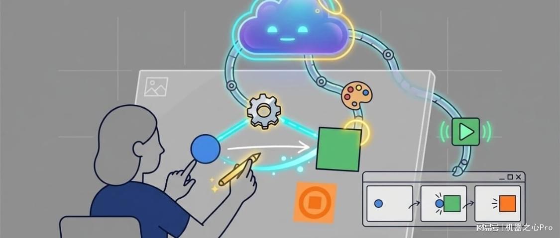 MoGraphGPT：基于模块化大模型与图形控制的2D交互场景创作