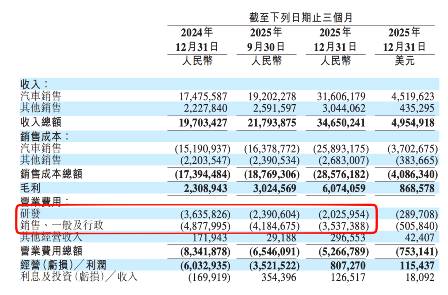 蔚小理各有本领