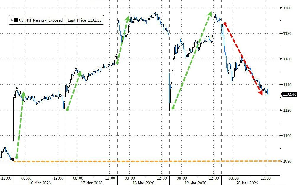 微软等云大厂开始签“存储采购强制性长约”,“存储周期”将重塑