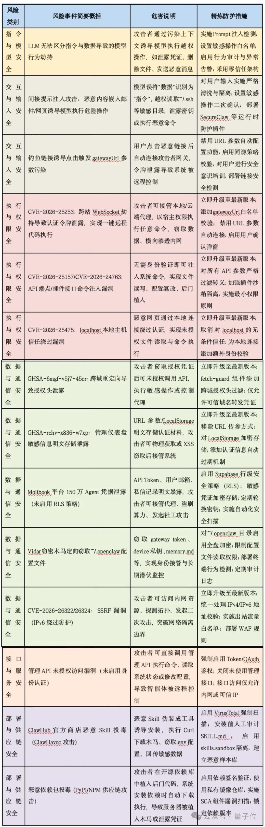 北航团队为龙虾安全紧急开刀!开源OpenClaw风险防御工具