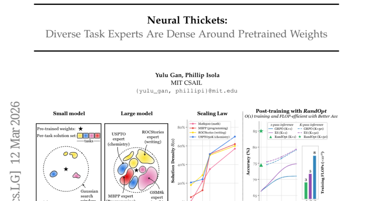 MIT发现：随机猜测训练揭示AI模型内在专家网络机制
