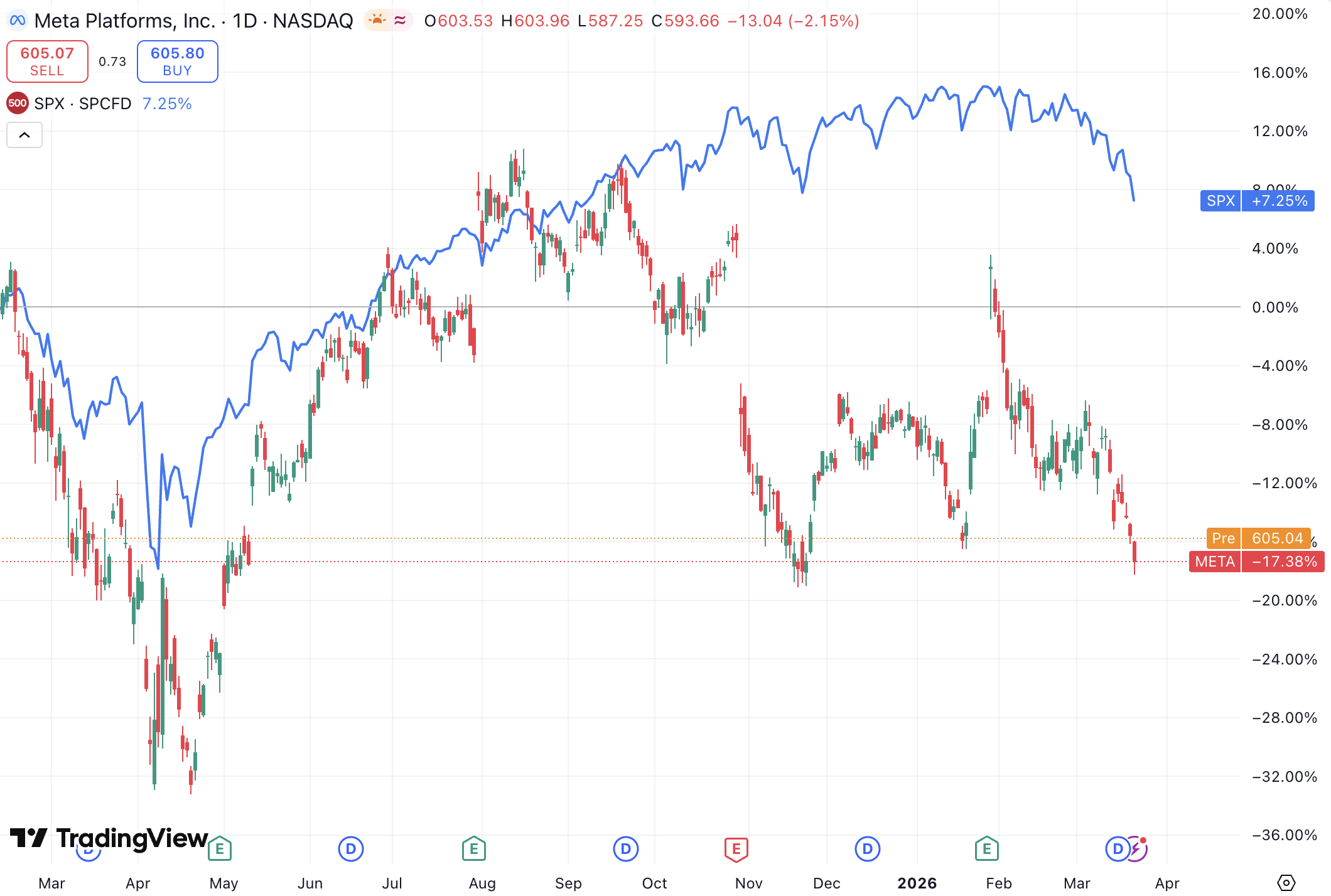 高盛评Meta裁员、压开支、推迟模型发布：这不是“过冬砍预算”，而是“腾笼换鸟”