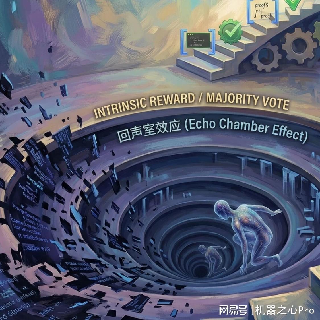 大模型的无监督强化学习能走多远？清华团队给出了系统性答案