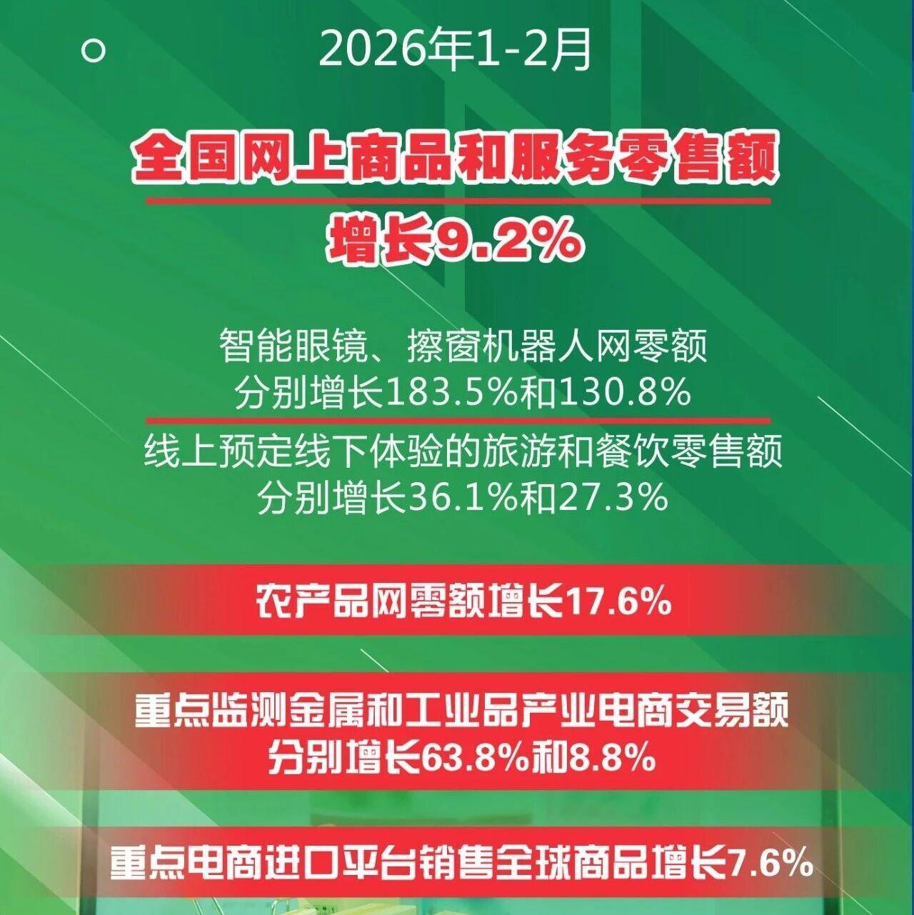 视说丨1-2月我国电子商务稳定发展 数字消费稳中向好