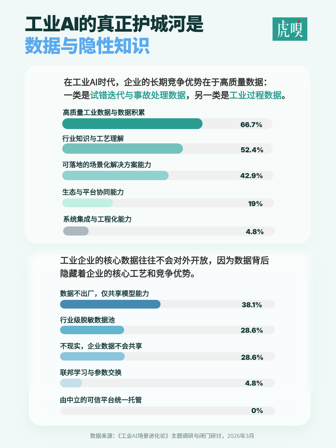 30位大佬闭门争论2小时 ：工业AI如何落地
