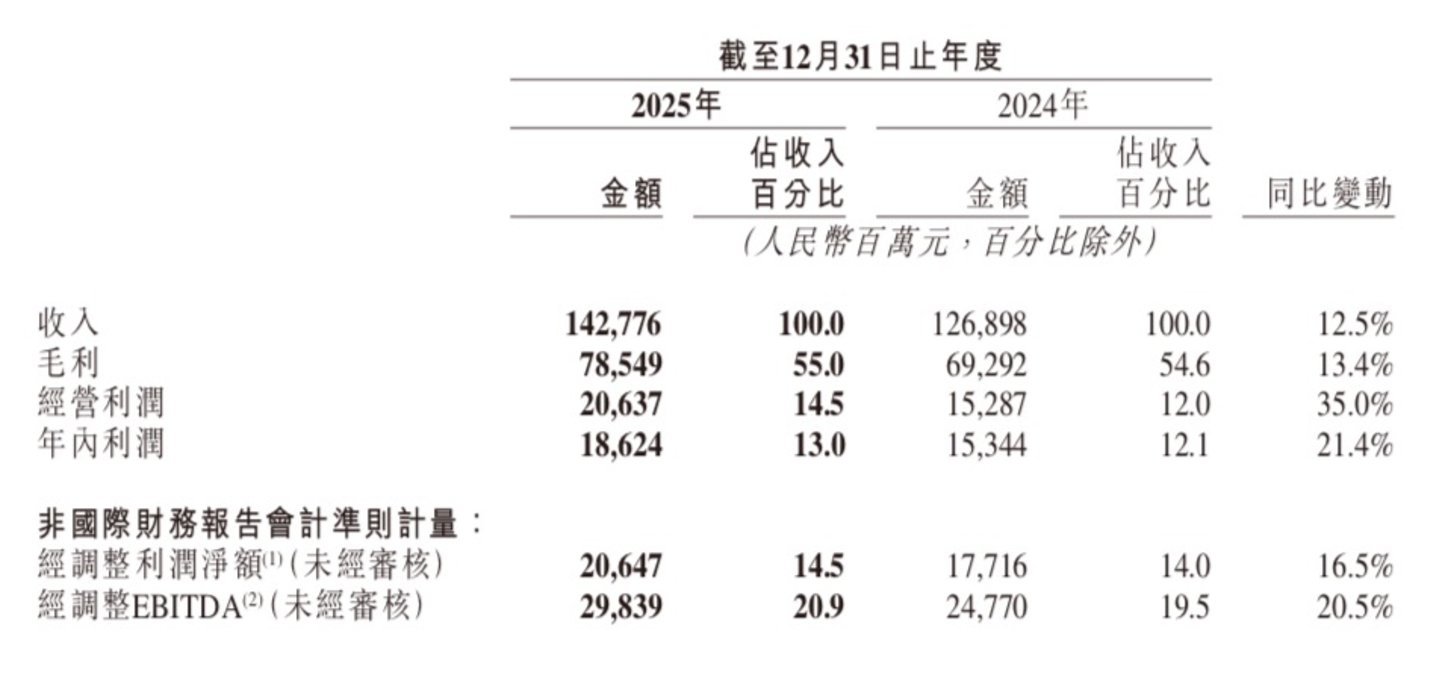 可灵AI小苗难支,快手的估值之困