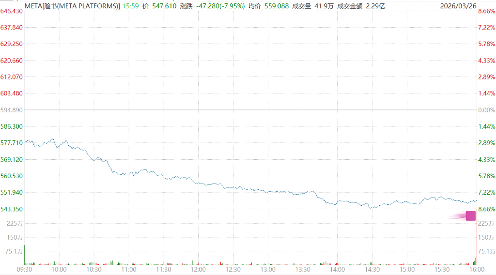 追加至100亿美元！Meta德州数据中心投资暴增6倍，全力押注AI算力