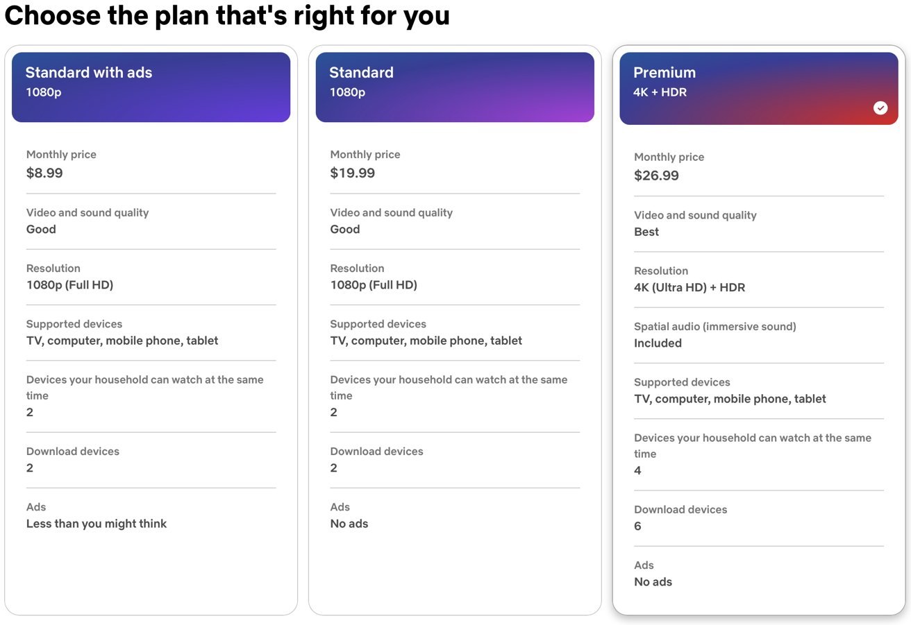 最贵流媒体订阅,Netflix高级套餐月费升至26.99美元