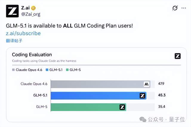 GLM-5.1上线，编程表现贴Opus 4.6开大，Coding plan瞬间断货