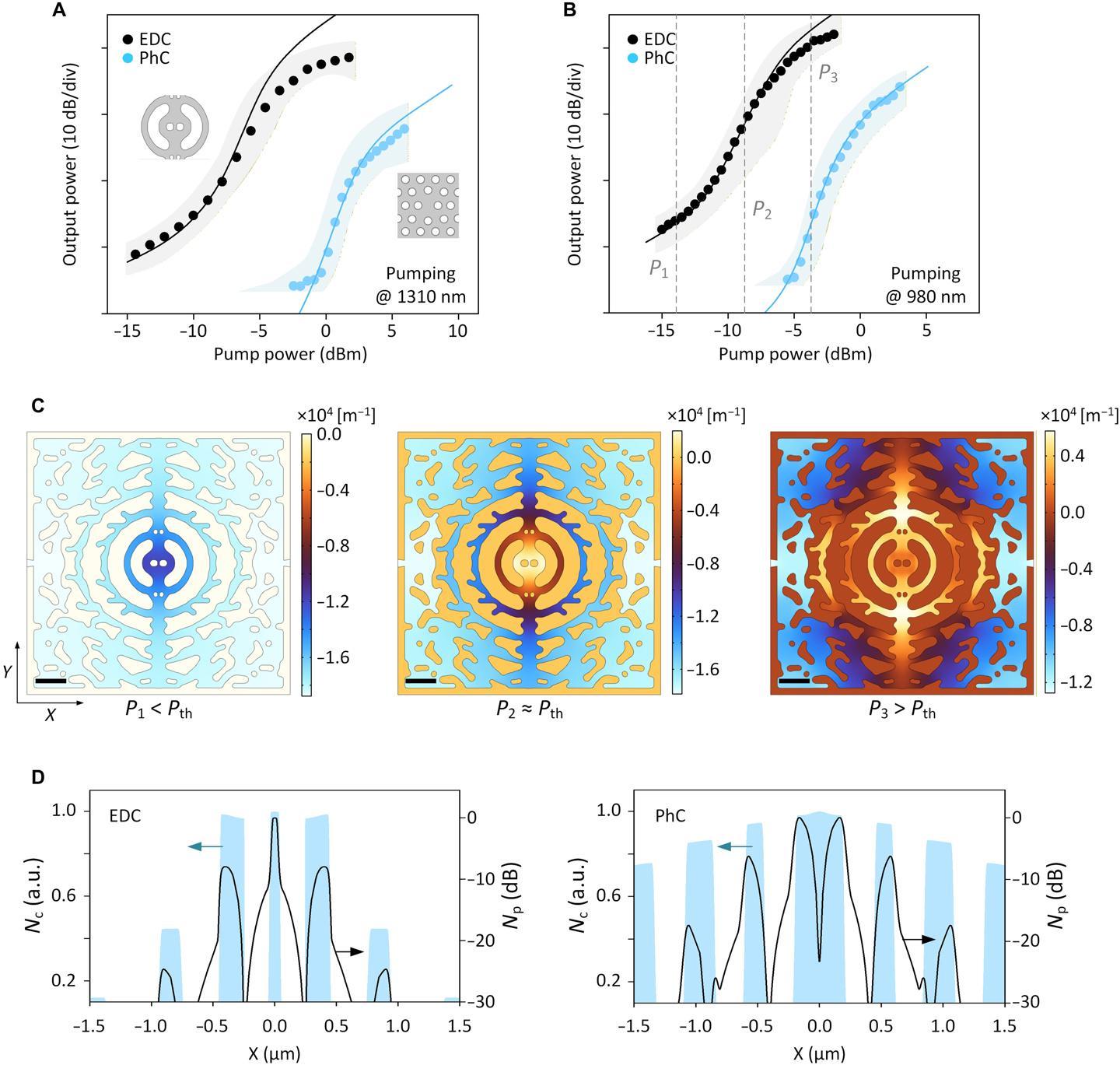 计算机/手机迈向“光通信”：新型纳米激光器问世，能耗可降低50%