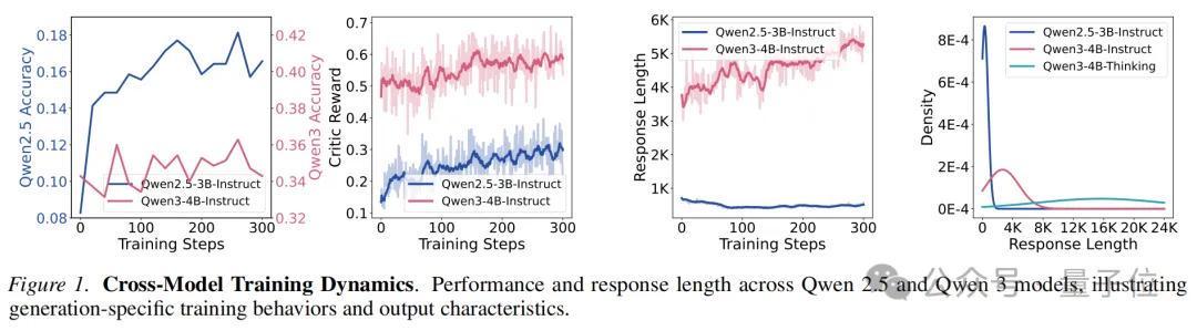 打破代码大模型训练瓶颈:MicroCoder将算法数据框架训练经验升级
