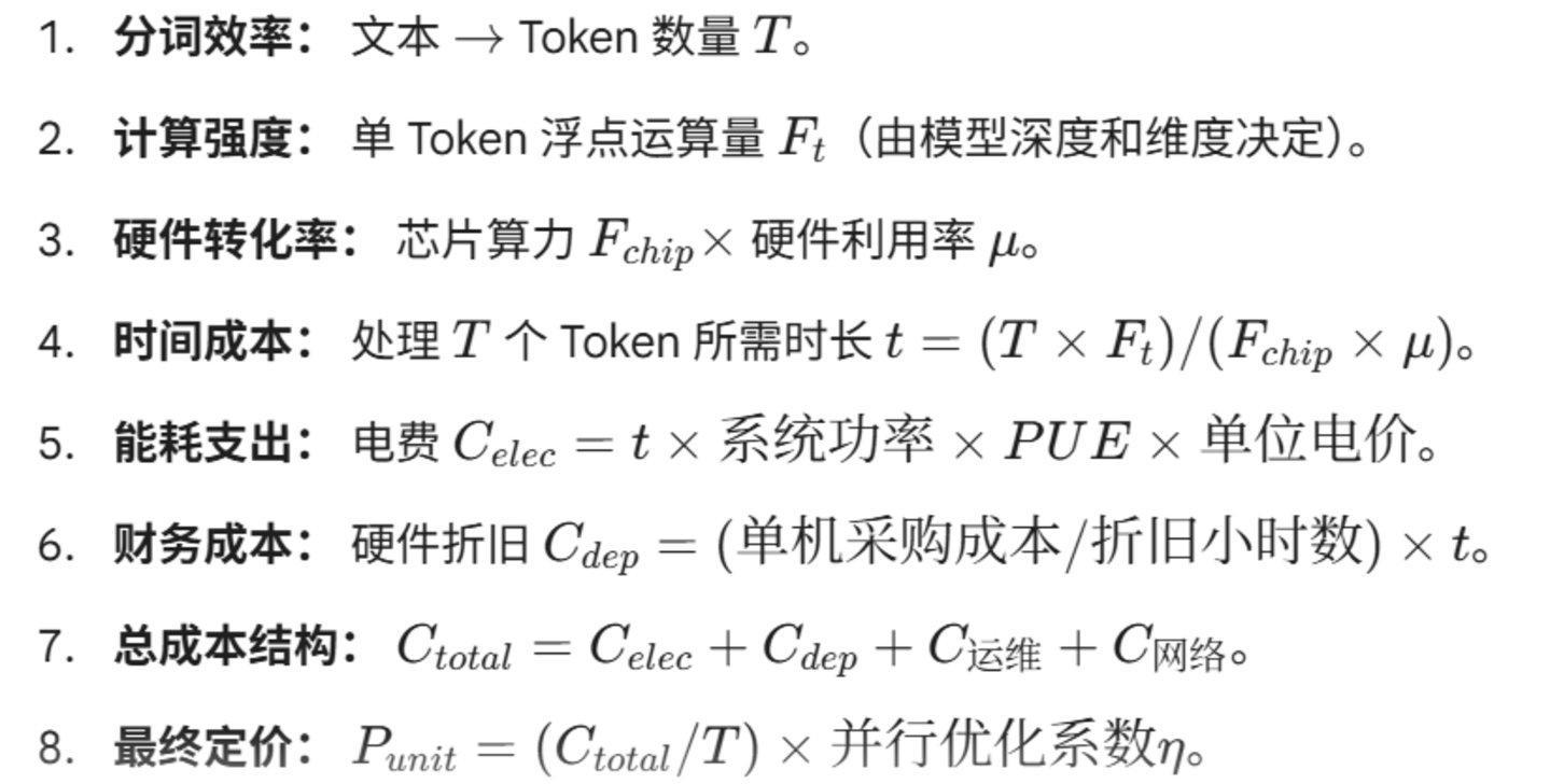 从电价优势到低成本词元（Token）出海的叙事路径成立吗？