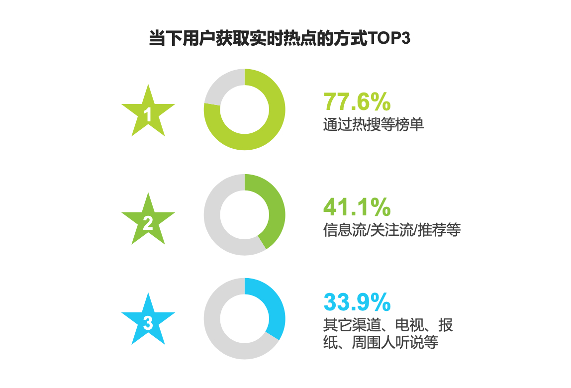 流量潮水退去后，品牌拿什么沉淀共识？