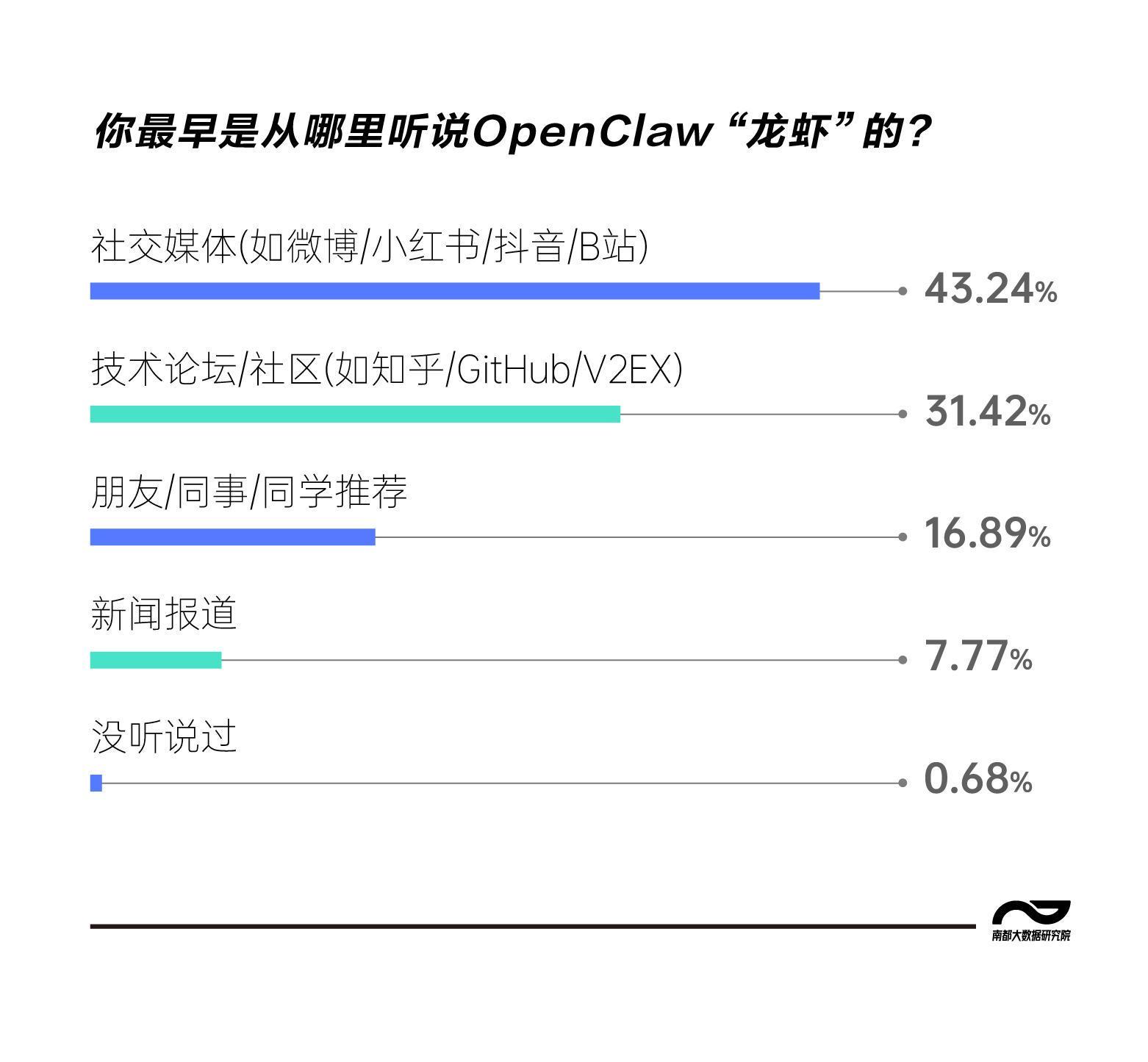 想爱“龙虾”不容易！受访年轻人期待的智能体是什么样的