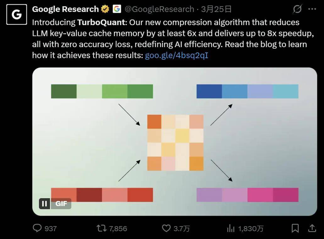 血洗内存股900亿刀的谷歌AI论文，竟涉嫌学术造假