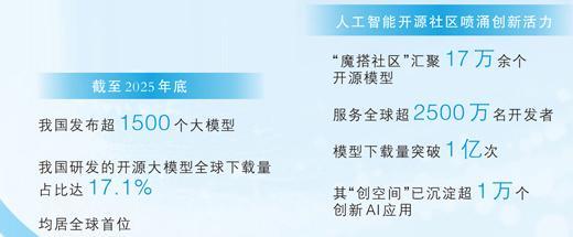 找“搭子”一起让创意开花(大数据观察·智能经济新形态)