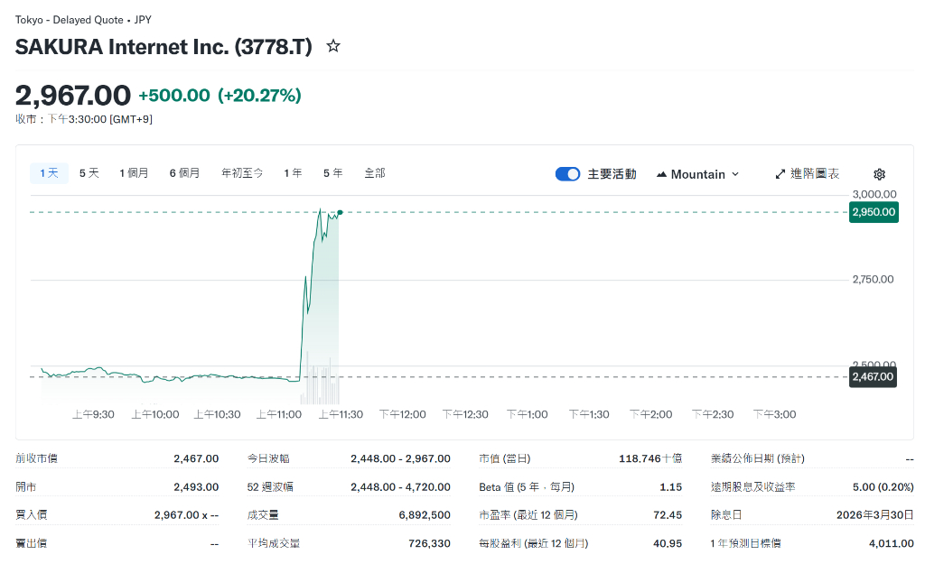 微软将在日本投资100亿美元,用于人工智能领域