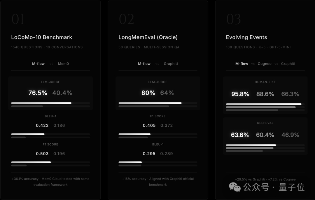 19岁，常青藤辍学，这群中国年轻人重构了AI记忆