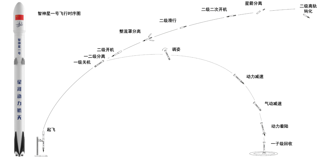 星河动力完成22台CQ-50液氧煤油发动机交付