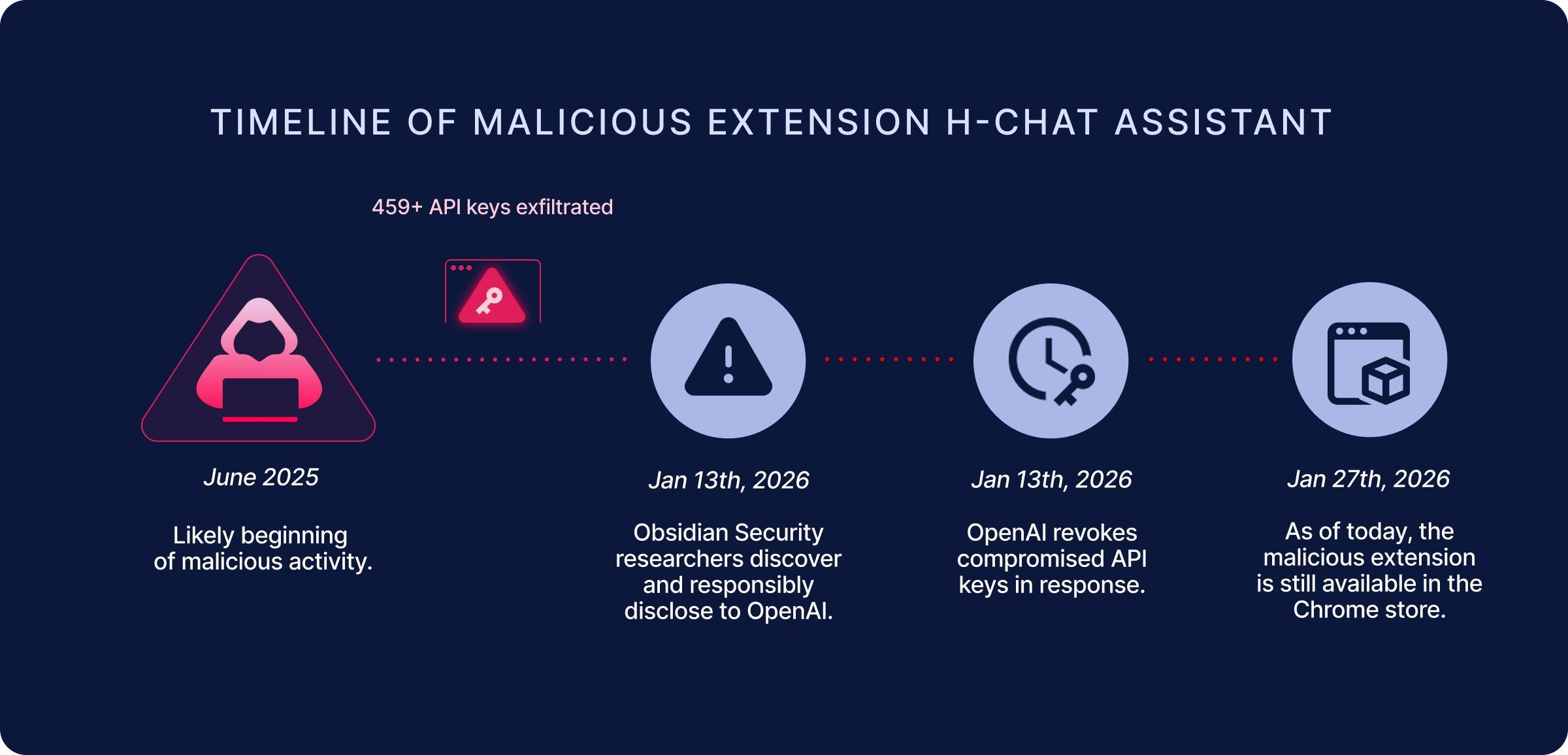 微商入局AI圈：靠卖课、传销、空气币疯狂敛财，收割手段全揭秘