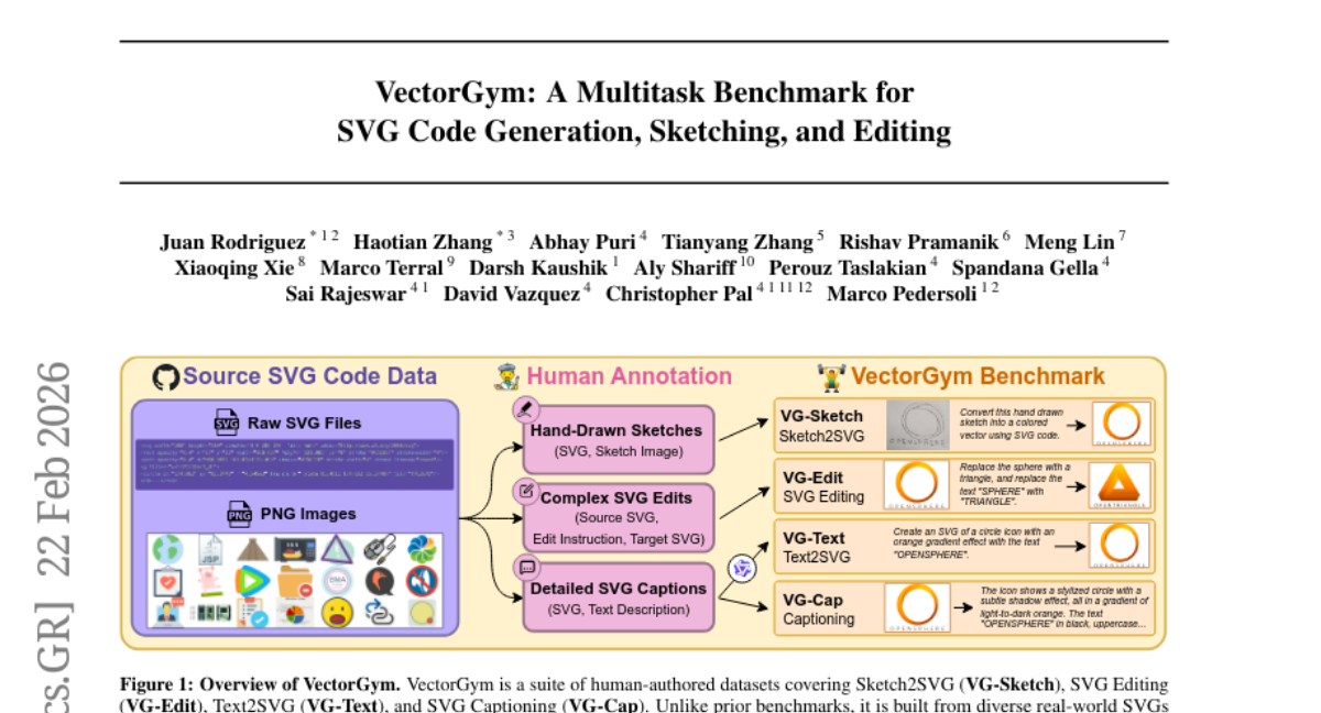Mila团队推出SVG代码生成新基准：让AI像设计师一样"画"矢量图