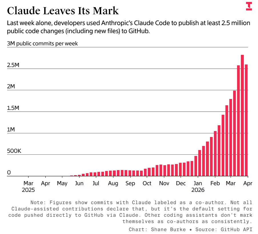 AI Agent来袭,Github被“淹没”了