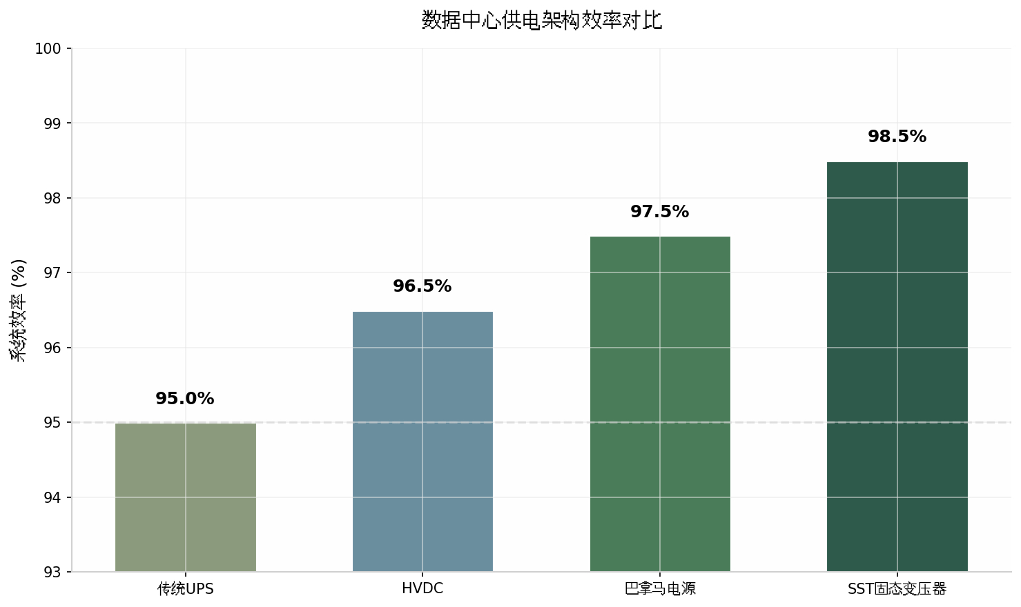 固态变压器（SST）是AI电源的“终极答案”吗？