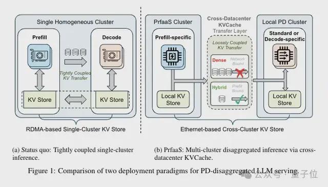 Kimi新论文：把KVCache玩成新商业模式了