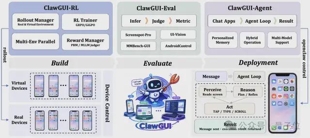 教龙虾玩手机！打通GUI智能体训练-评测-部署全流程，一站解决