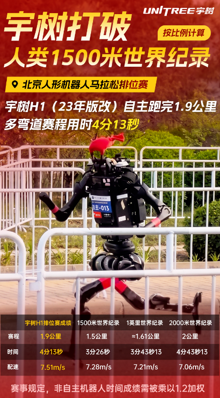 宇树H1打破人类1500米世界纪录