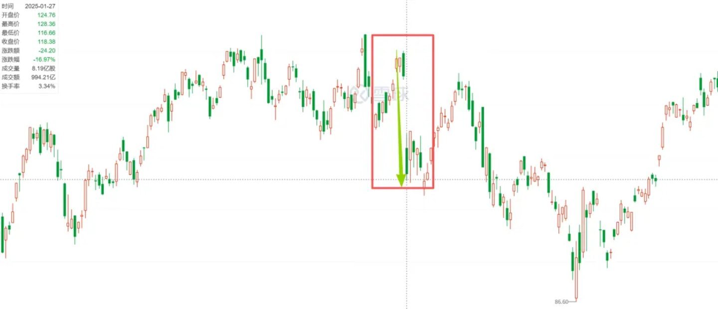 DeepSeek需要重走来时路