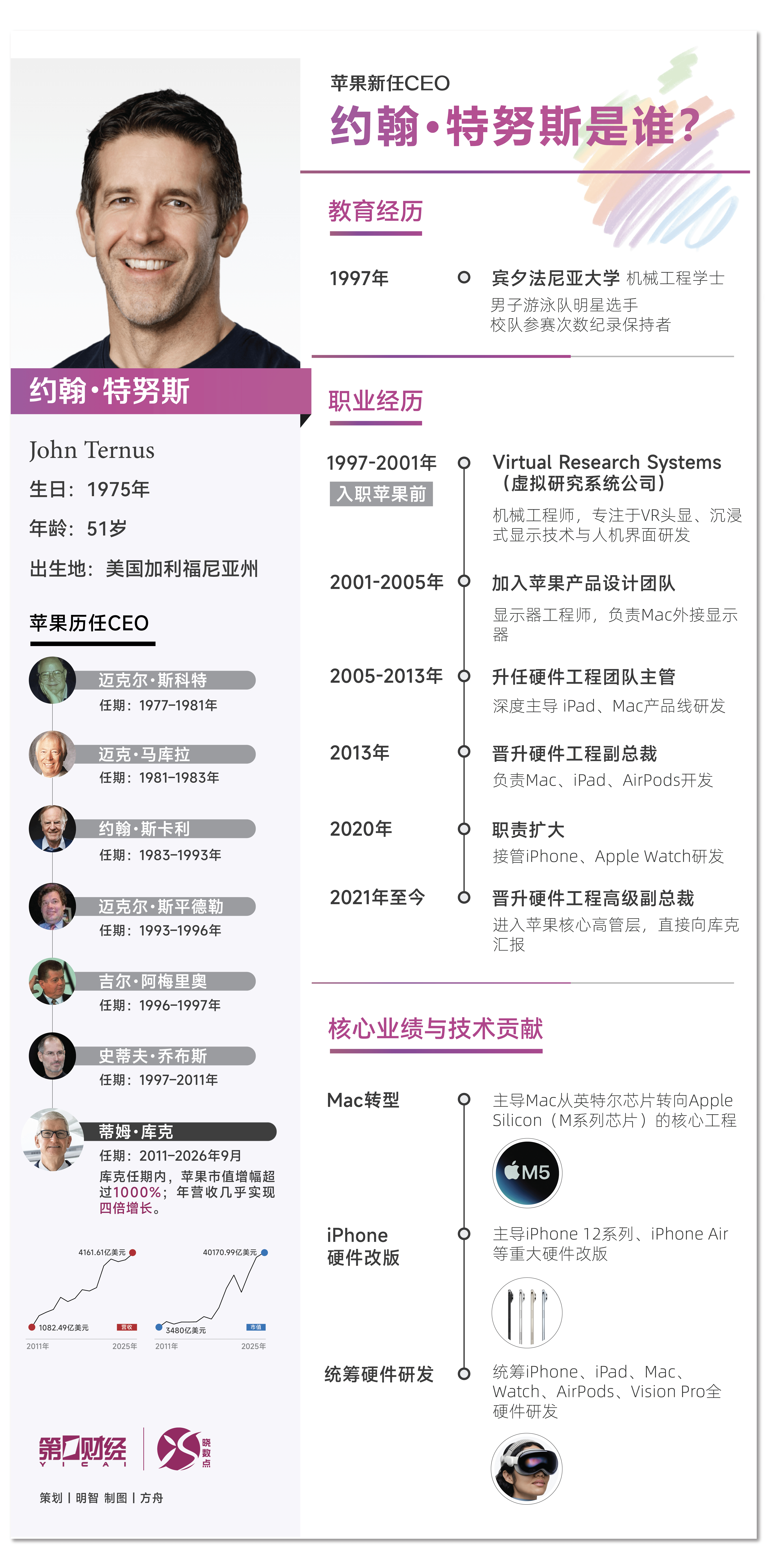 晓数点丨苹果新任CEO约翰・特努斯是谁？