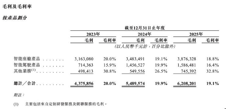 德赛西威也不相信，智驾能让Tier1躺着赚钱