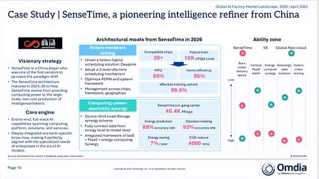 从GPU到Token：AI基础设施竞争逻辑重构