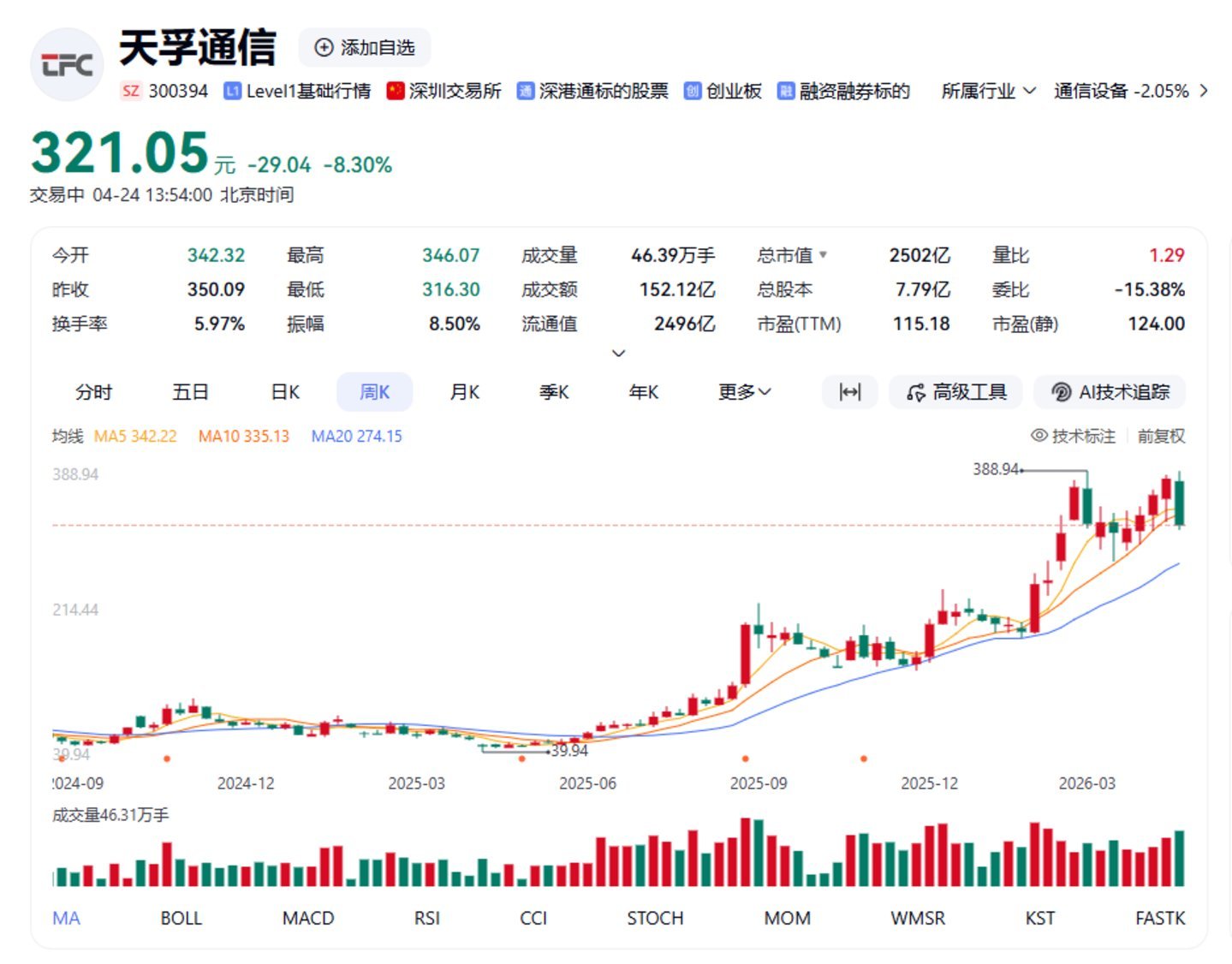 天孚通信赴港IPO，光模块产业链上游深度绑定英伟达