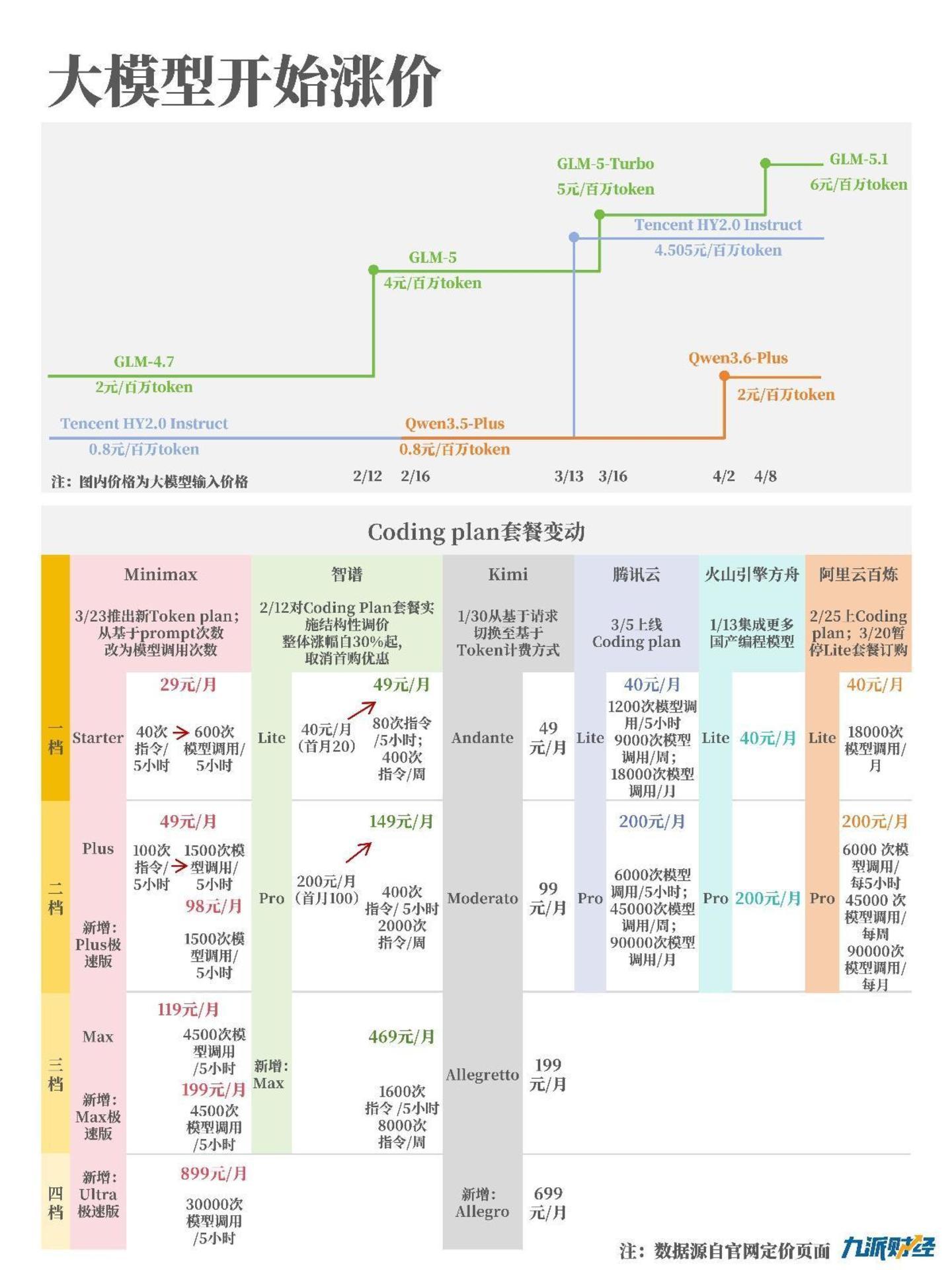 大模型的“保质期”比牛奶还短