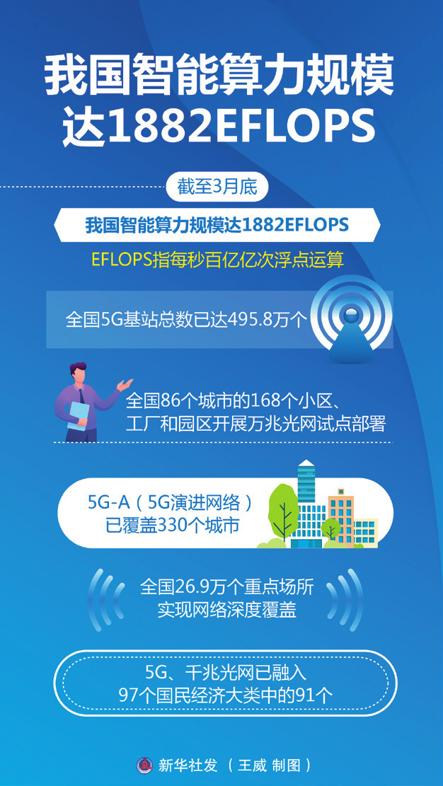 害怕被落下就盲目跟风、需求不大也要上？警惕算力招商内卷！