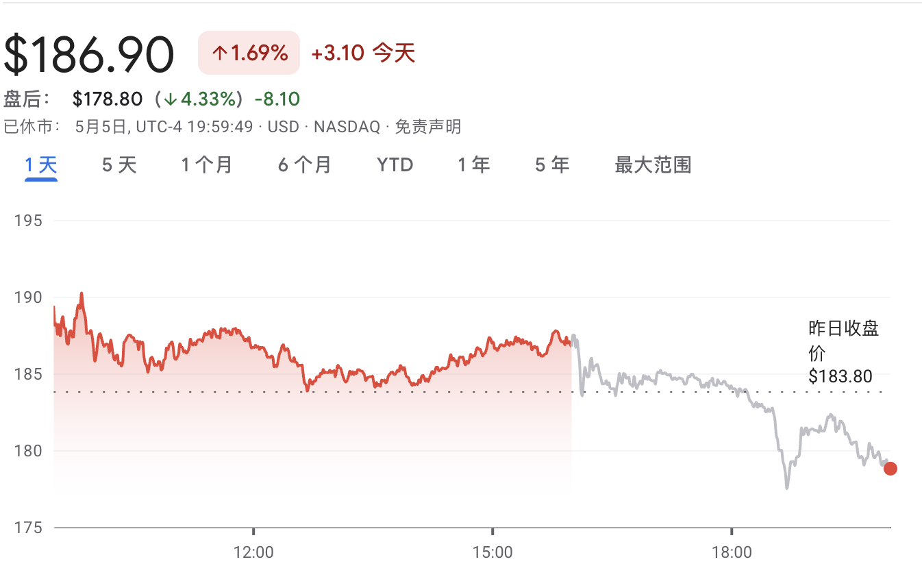 比特币财库的逻辑变了：Strategy"永不出售"承诺终结